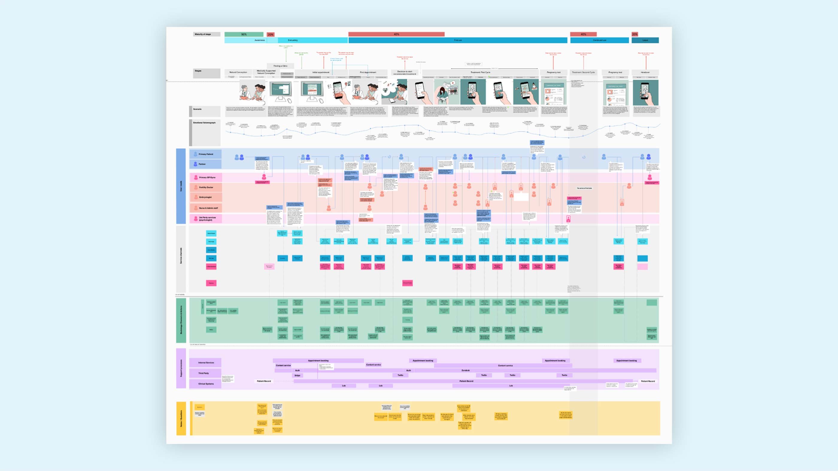 A comprehensive blueprint of the journey of fertility treatment through the Helios Health App